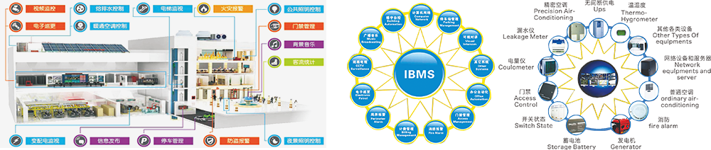 智慧楼宇示意图